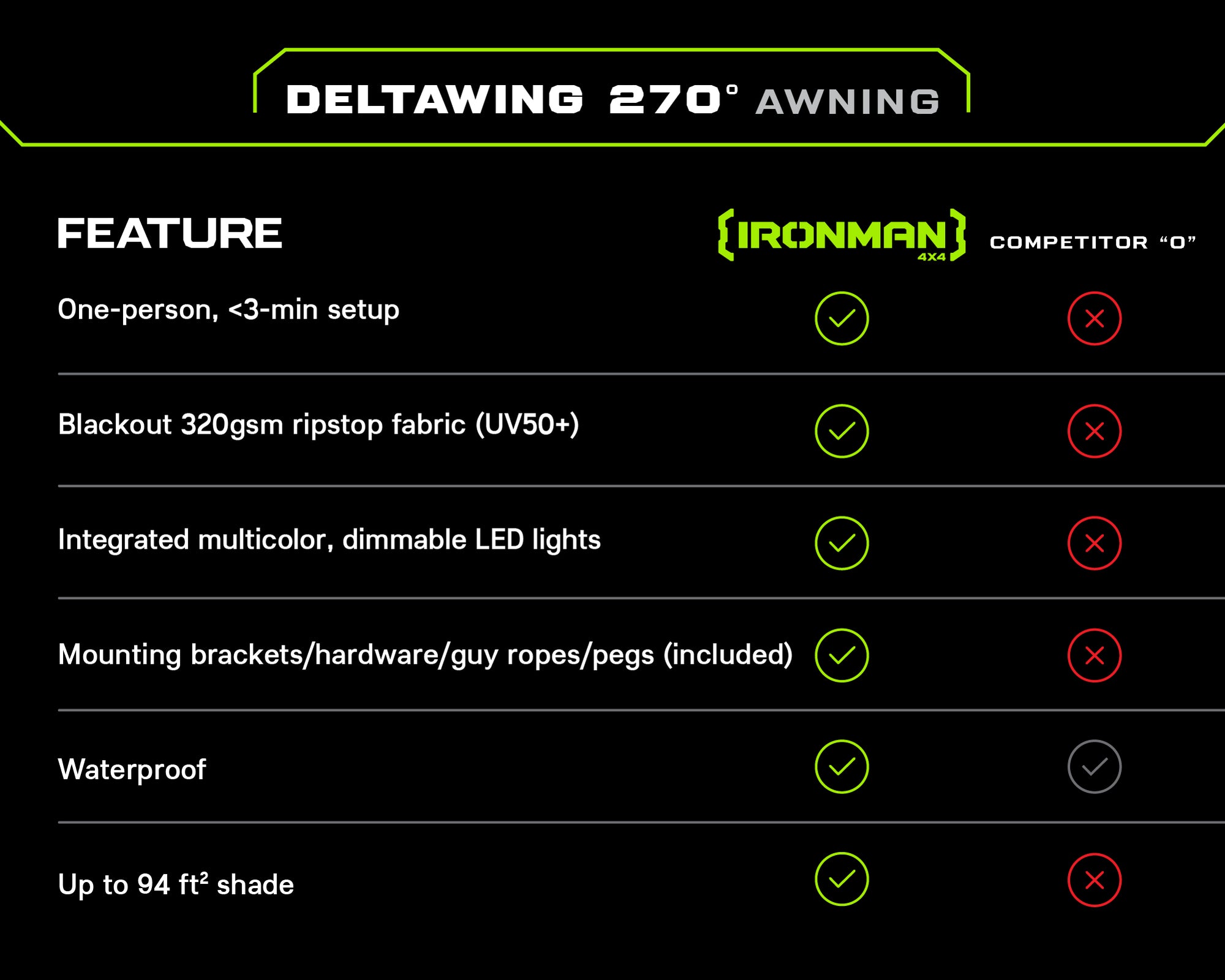 DeltaWing 270° Awning