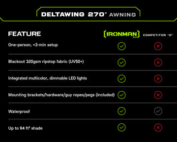 DeltaWing 270° Awning