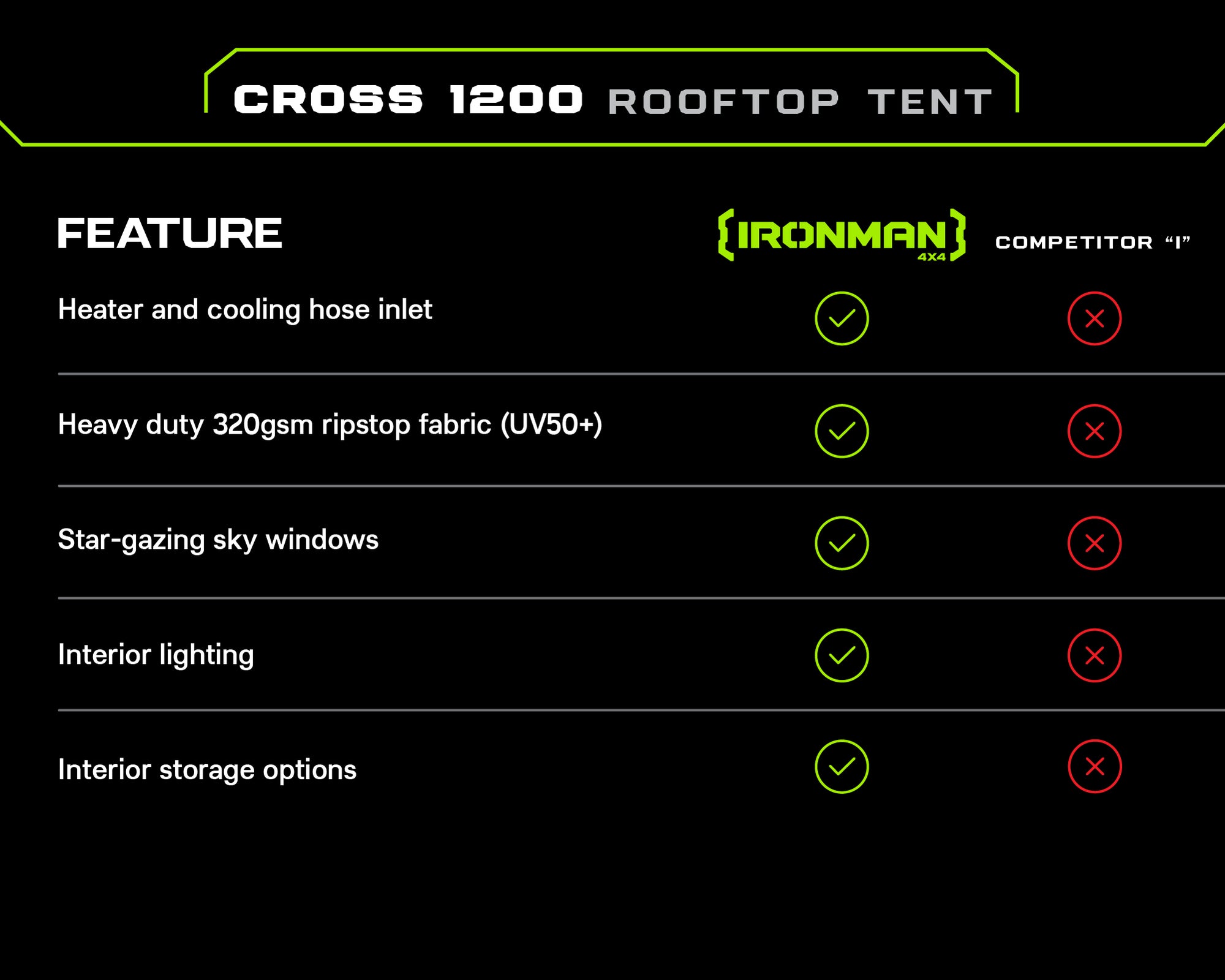 Cross 1200 Rooftop Tent