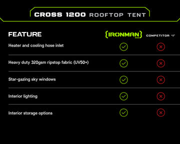 Cross 1200 Rooftop Tent