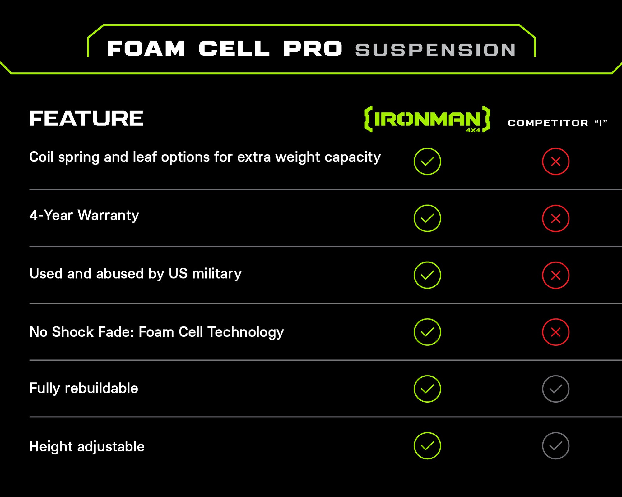 2" Foam Cell Pro Suspension Lift Kit for Ram 1500 Classic (2019+)