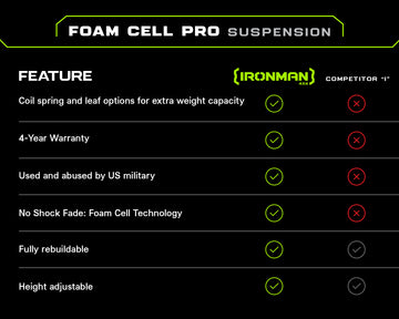 2" Foam Cell Pro Suspension Lift Kit for Ram 1500 Classic (2019+)