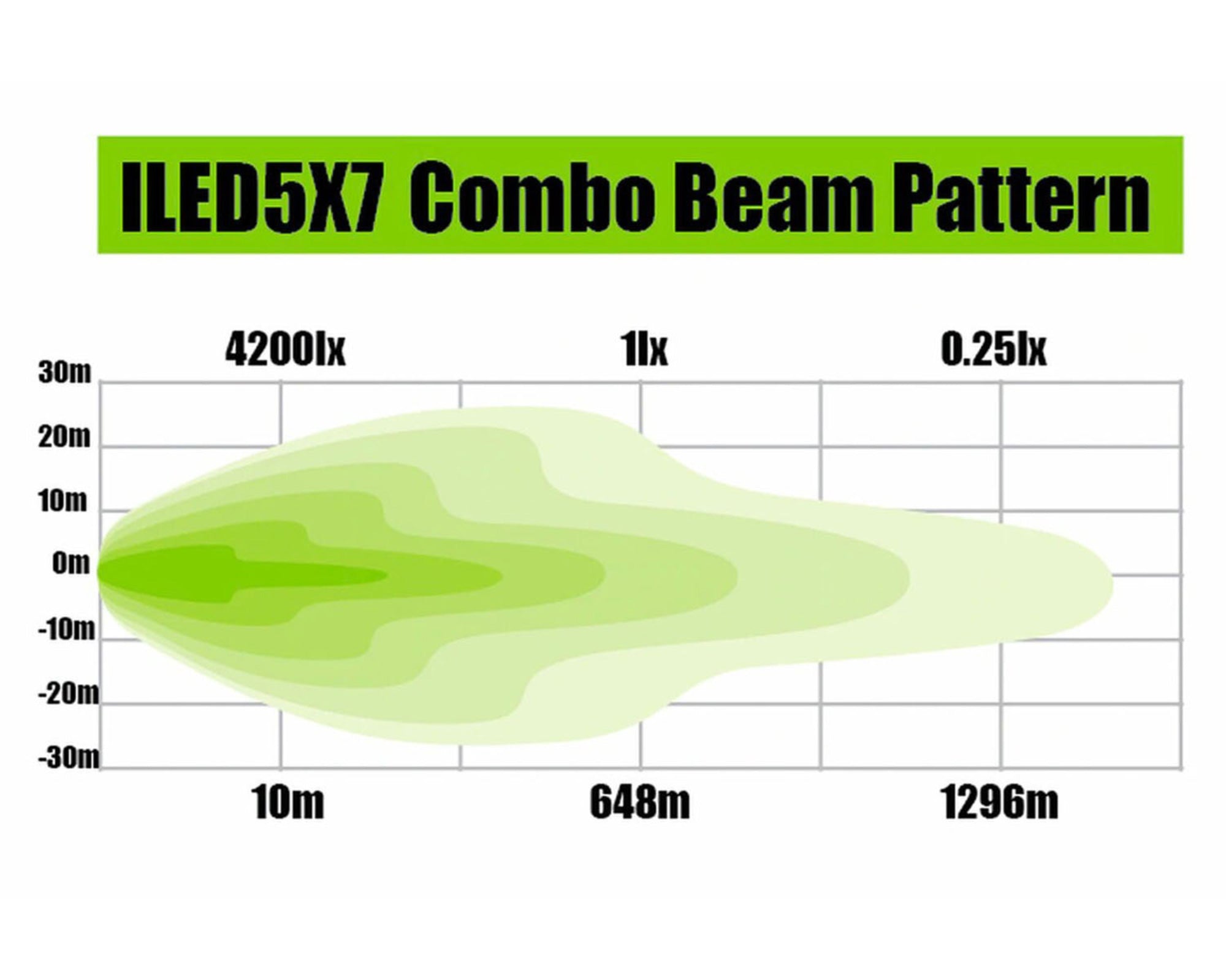 Eclipse 5x7 LED Driving Light