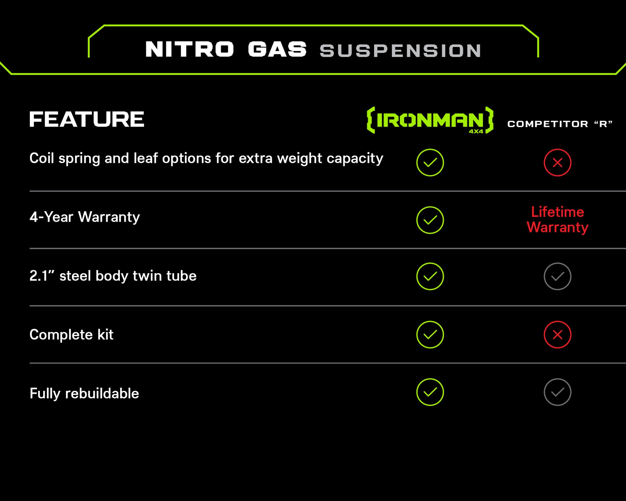 2" Nitro Gas Suspension Lift Kit for Toyota Land Cruiser 100 Series (1998-2007)
