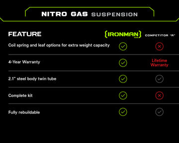 2" Nitro Gas Suspension Lift Kit for Toyota Land Cruiser 100 Series (1998-2007)