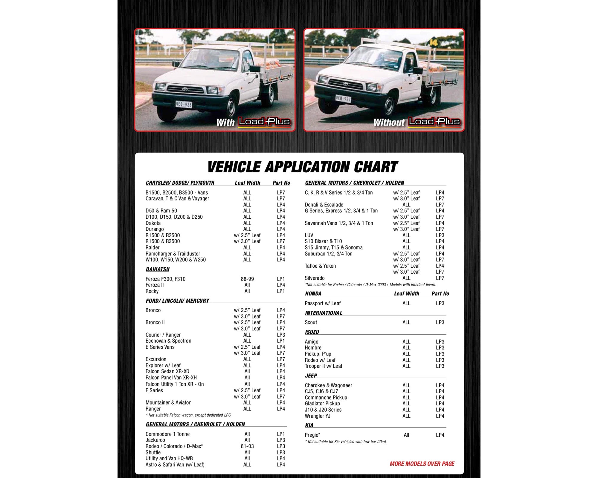 Load Plus Helper Rear Spring Kit | LP3