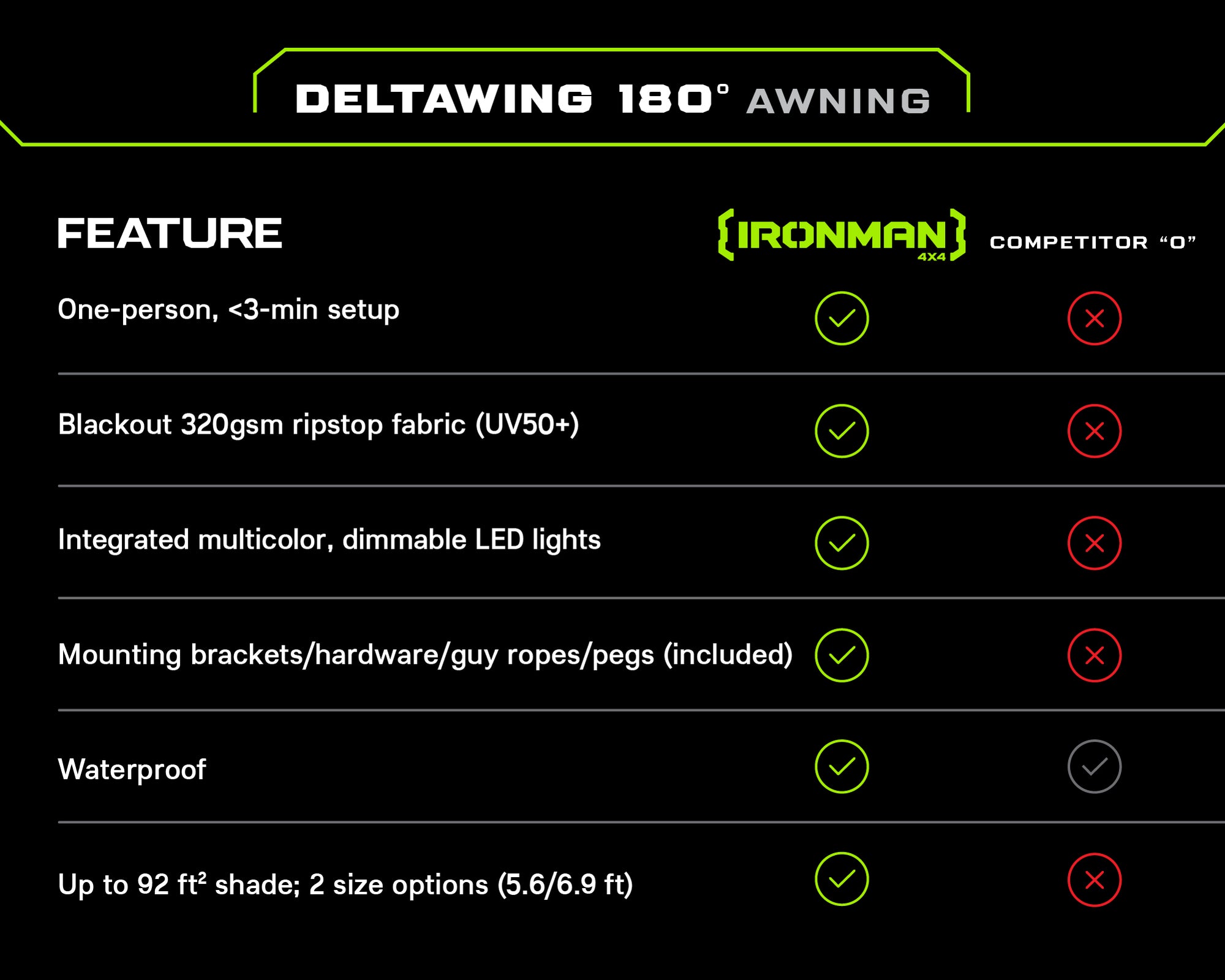DeltaWing 180° Awning