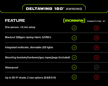 DeltaWing 180° Awning