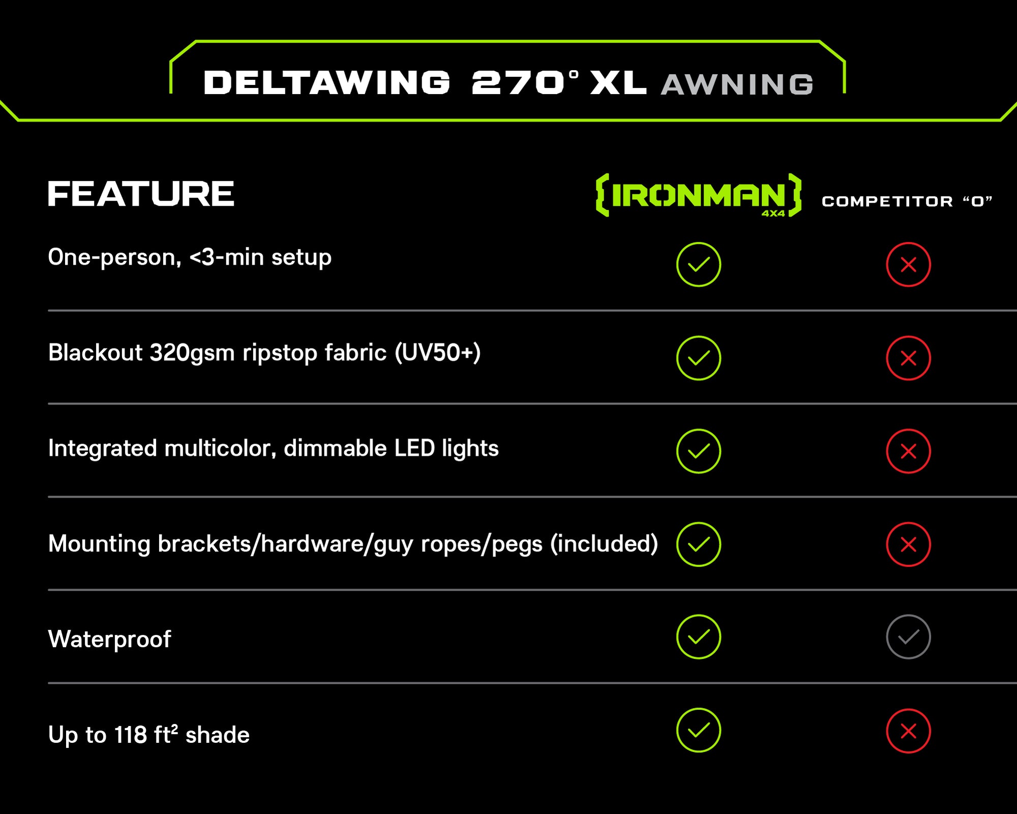DeltaWing 270° Awning (XL)