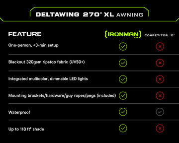 DeltaWing 270° Awning (XL)