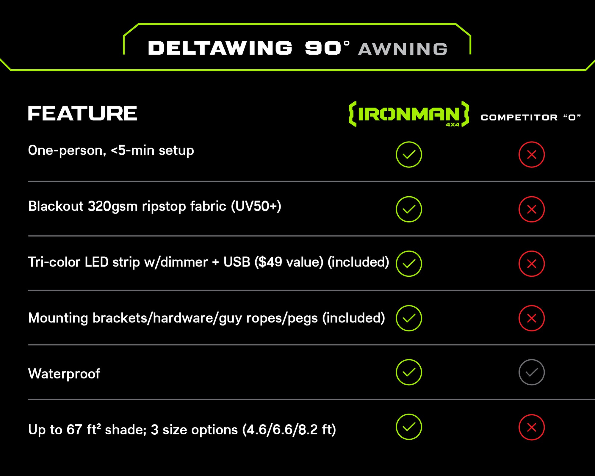 DeltaWing 90° Awning