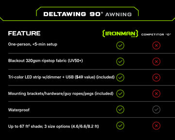 DeltaWing 90° Awning