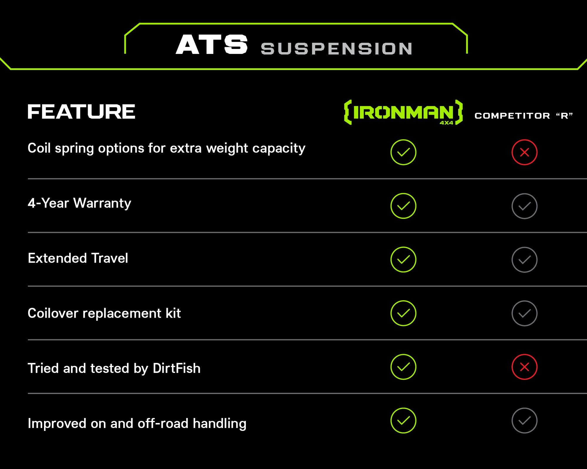 2" ATS Suspension Lift Kit for Subaru Outback (2015-2019)