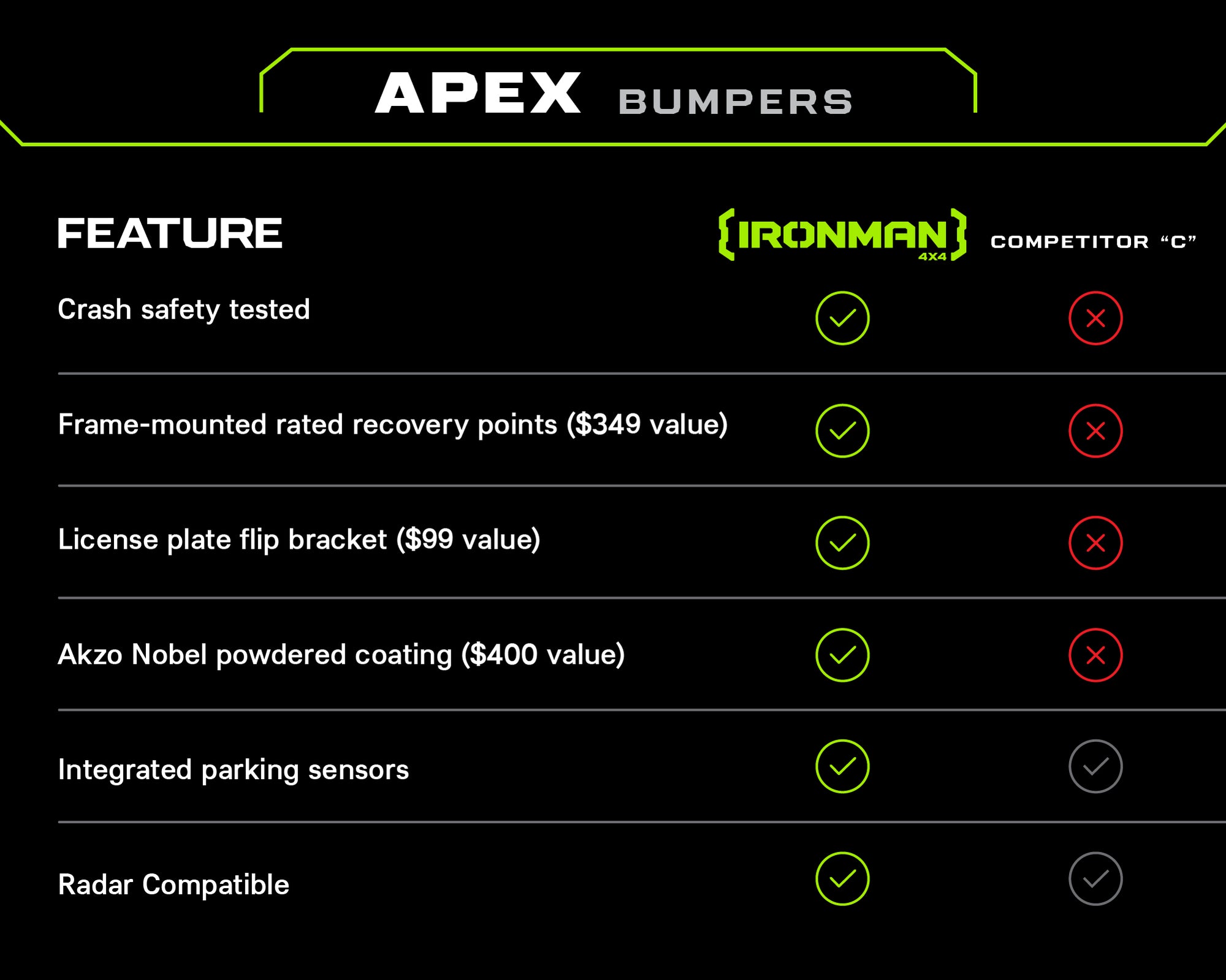 Apex Triple Hoop Front Bumper for Toyota Tacoma (2024+)