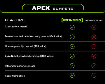 Apex Triple Hoop Front Bumper for Toyota Tacoma (2024+)