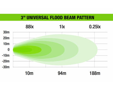 3" Universal LED Light With Side Shooters