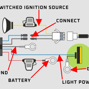 Wiring Harness Loom - Light Bar / Working Light