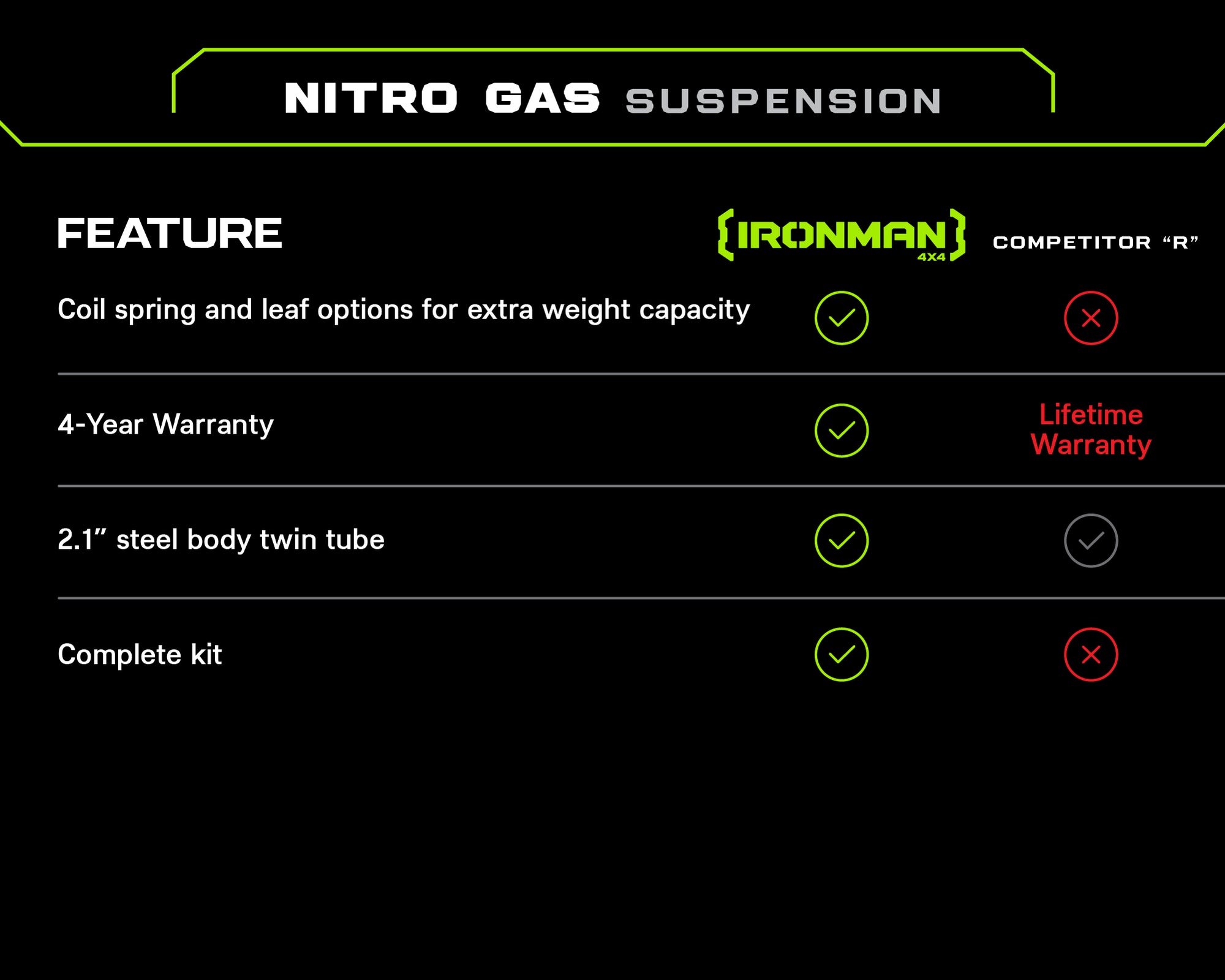 2" Nitro Gas Suspension Lift Kit for Toyota Land Cruiser 200 Series (2008-2021)