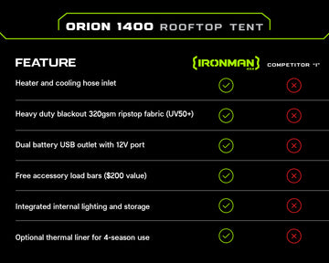 Orion 1400 Rooftop Tent