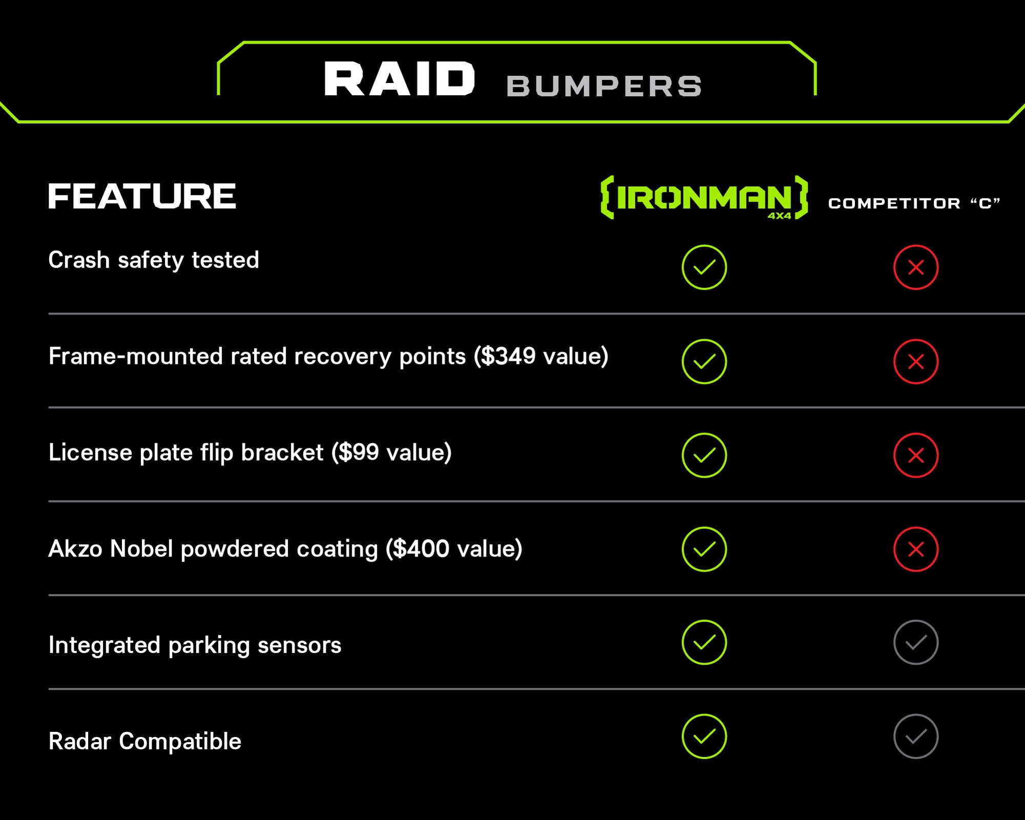 Raid Full Length Front Bumper Kit for Jeep Wrangler JL/JLU (2018+)