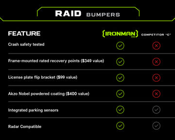 Raid Full Length Front Bumper Kit for Jeep Wrangler JL/JLU (2018+)