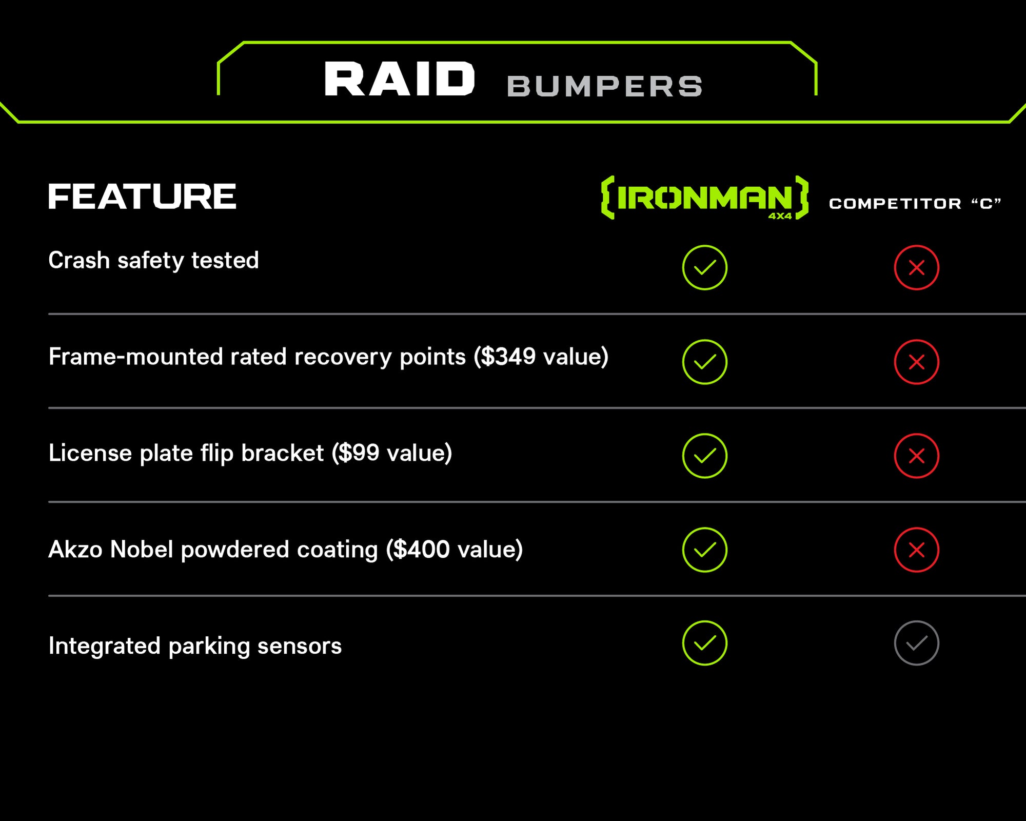 Raid Rear Bumper Kit for Toyota Tacoma (2016-2023)