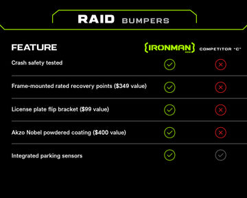 Raid Rear Bumper Kit for Toyota Tacoma (2016-2023)
