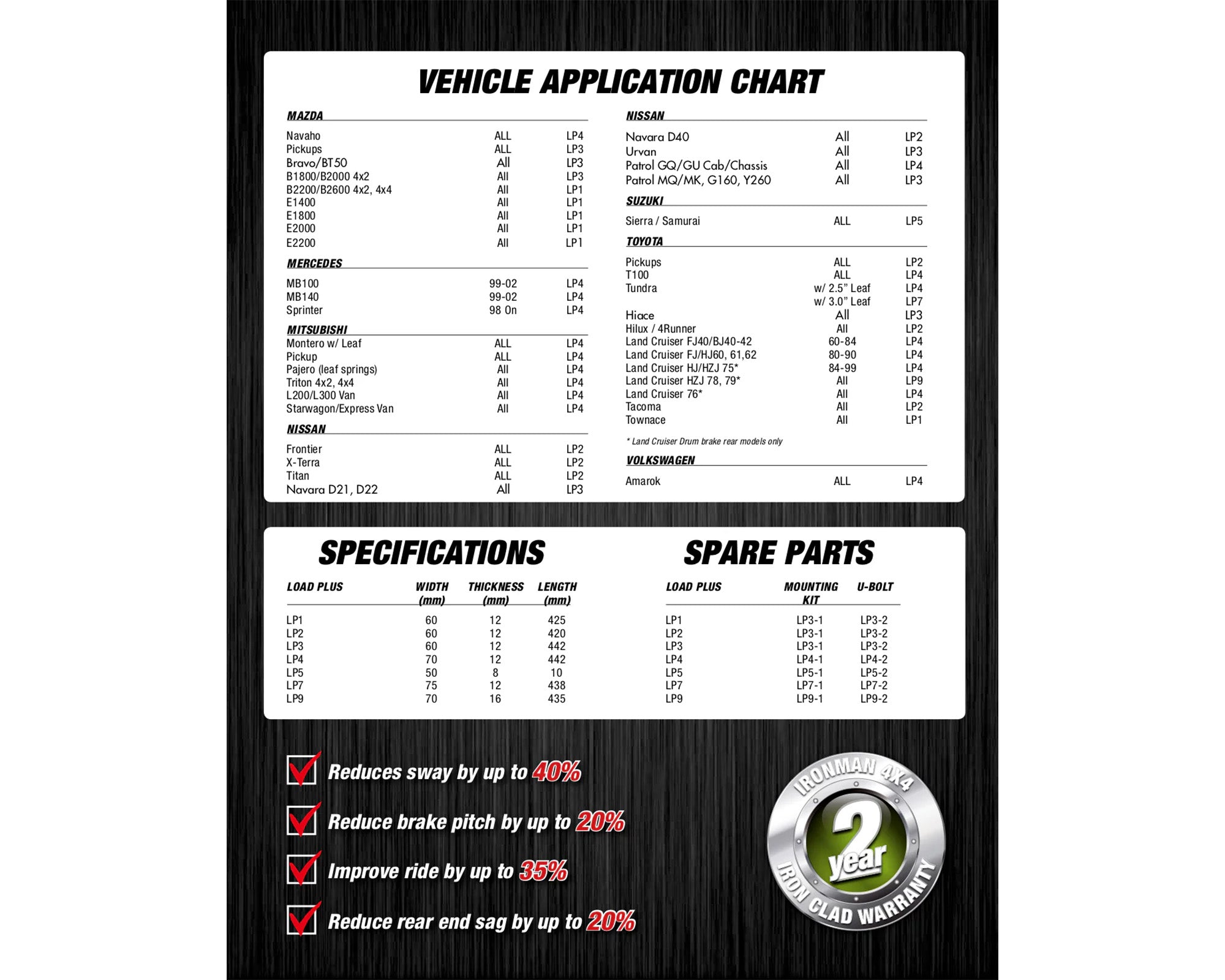 Load Plus Helper Rear Spring Kit | LP3